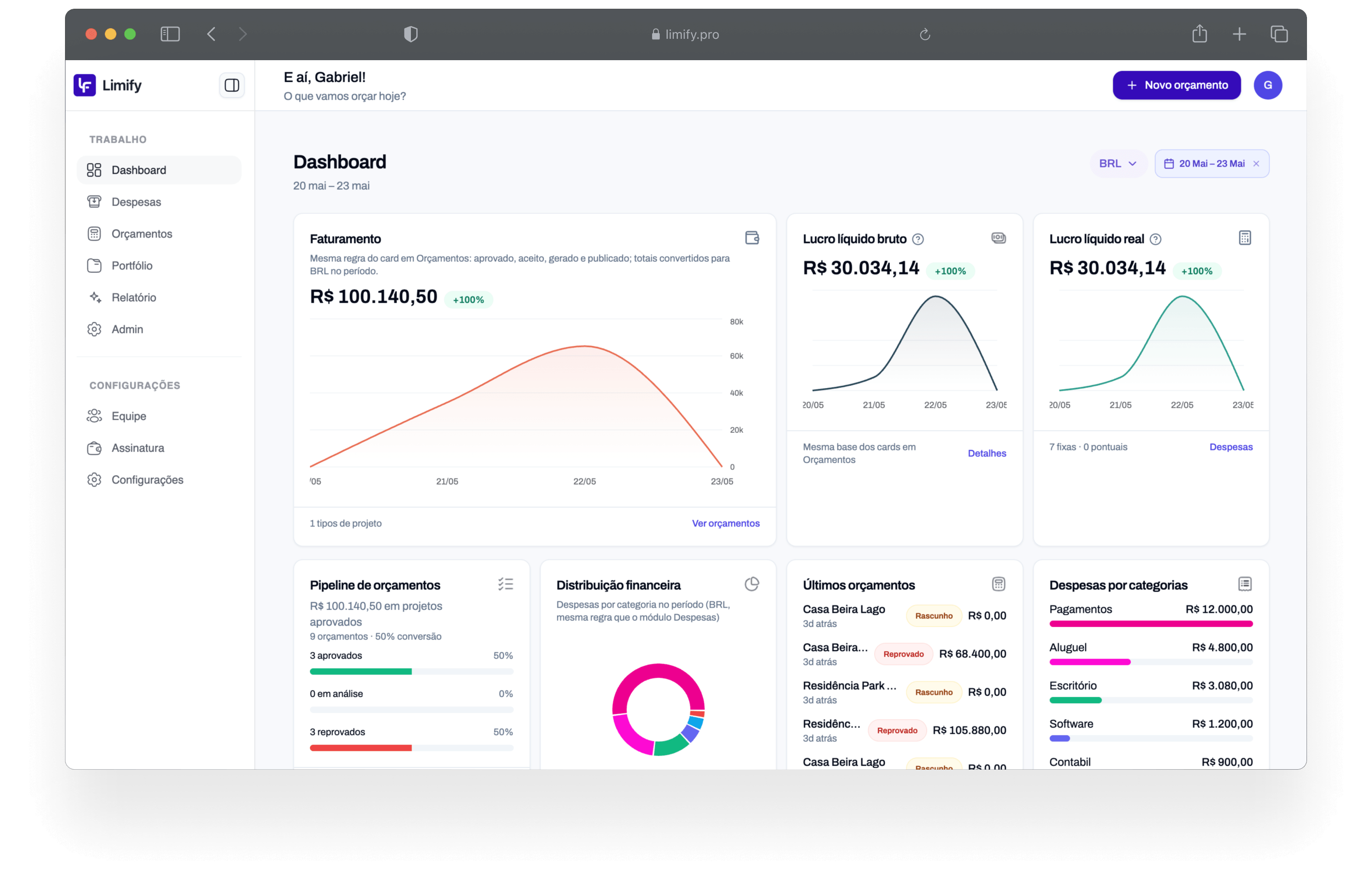 Limify, dashboard de orçamentos