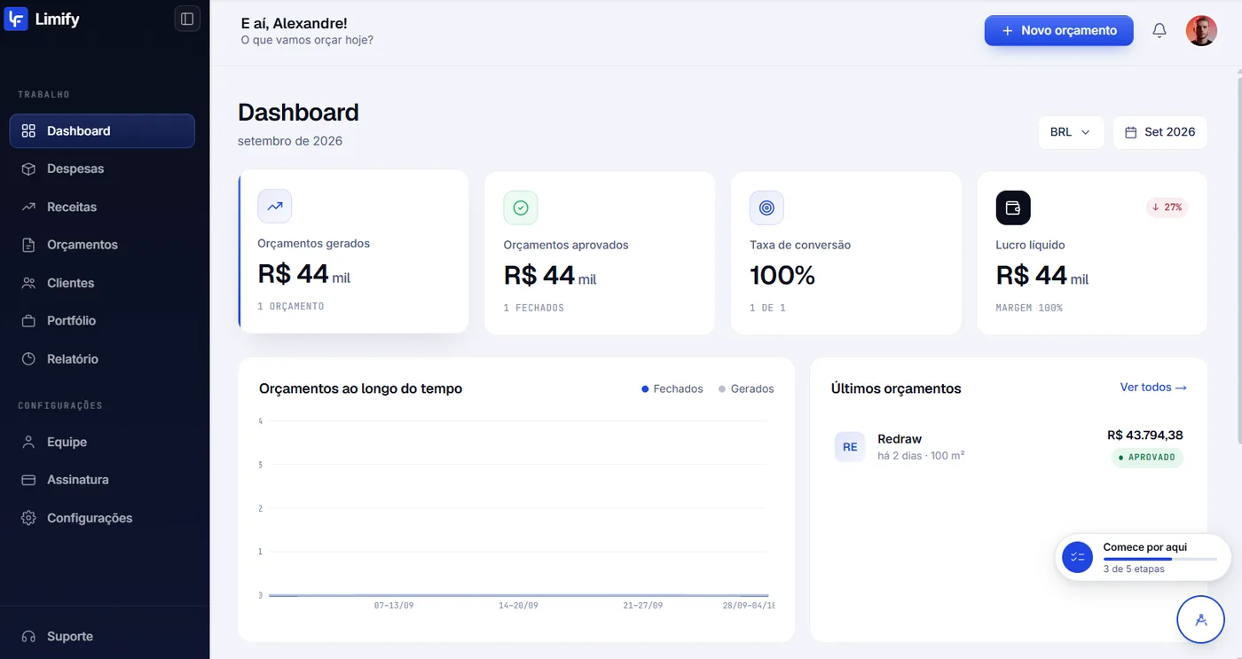 O dashboard que a LimIA lê: orçamentos gerados, aprovados, conversão e lucro líquido.